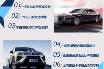 红旗H9/丰田威兰达国产合资齐发力很多抢手新车扎堆来袭