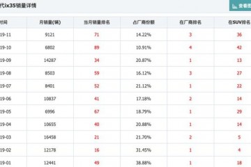 从前价格22万现在起步价降到9万多为了销量现代ix35拼了