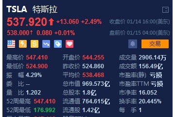 入冬/炽热国产动力电池成绩股价两重天