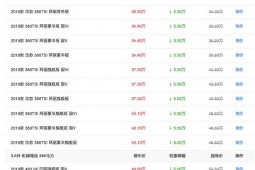 爆降5万多仍然躲不过失利群众辉昂毕竟高估了自己
