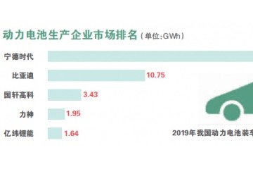 入股风闻发酵群众为何挑选国轩高科