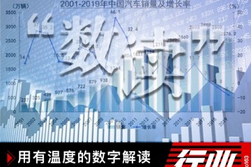 用有温度的数字解读2019年车市那些冷常识