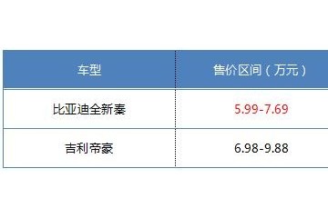 疫情往后手握7万多想买CVT帝豪没能让我如愿还好有全新秦