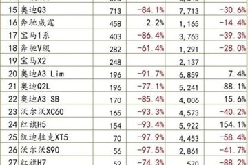 一句话点评2月豪华车特斯拉上位虎豹垫底