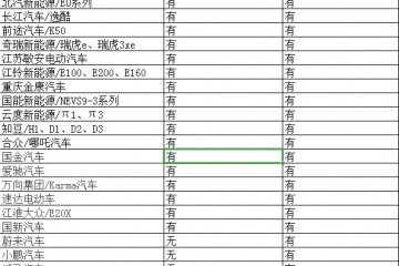 工信部下降新能源车准入门槛删去规划开发才能