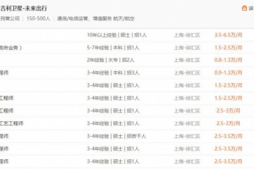 吉祥招聘火箭工程师网友这薪酬有点低啊