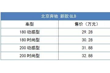 移动的路障奔跑新款GLB增180车型