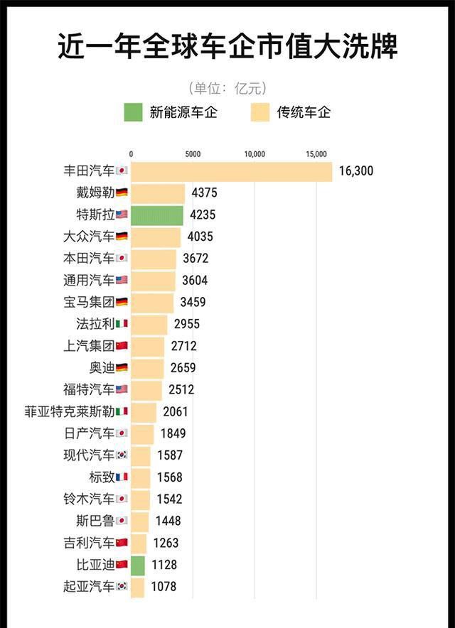 想要绿色环保汽车只有一种选择吗