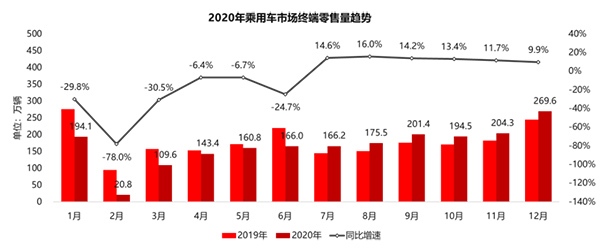 2020年仅38％汽车经销商盈利退网4S店2362家